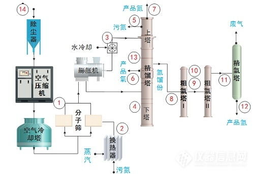氣體中空分行業(yè)與環(huán)保領(lǐng)域 氣體檢測(cè)解決方案與信息系統(tǒng)運(yùn)行維護(hù)服務(wù)的融合創(chuàng)新