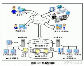 千萬(wàn)不要上MES系統(tǒng)，除非你的工廠具備這些信息系統(tǒng)運(yùn)行時(shí)續(xù)服務(wù)條件